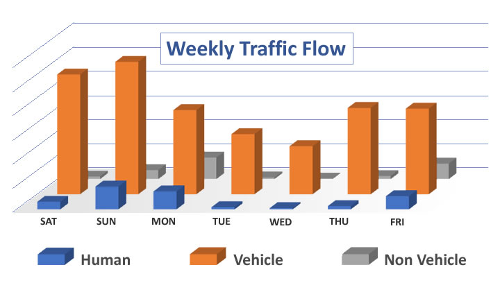 Artificial Intelligence delivering smarter safe CCTV systems. Artificial Intelligence using HD IP CCTV Video Images